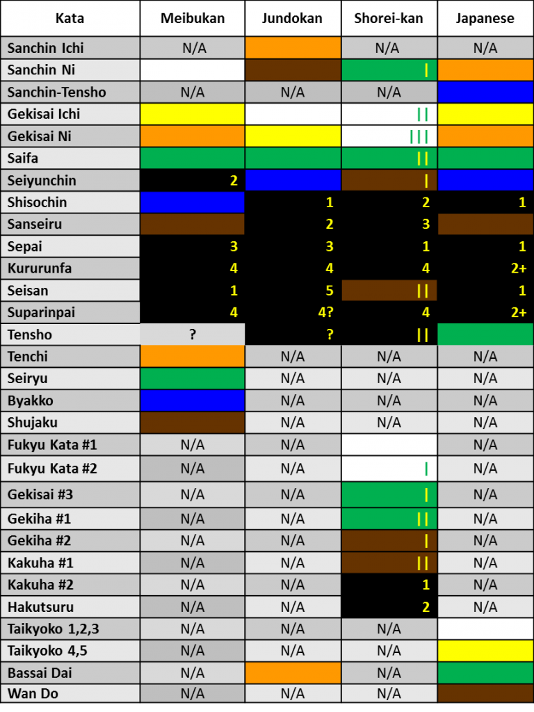 Back In The Gi Blog Archive Belt Requirements In Different Branches