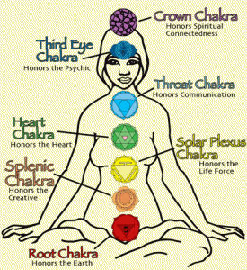 chakra-diagram
