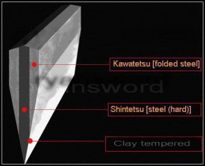 An example of a combined material blade, in this case 1095 carbon steel in the centre and for the edge and softer folded steel for the outside. Image from www.ryansword.com.